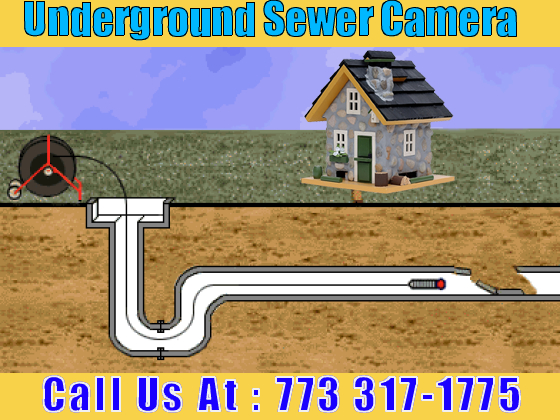 Underground Sewer Camera